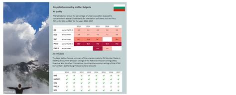 air quality bulgaria